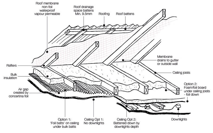 Insulation Yourhome