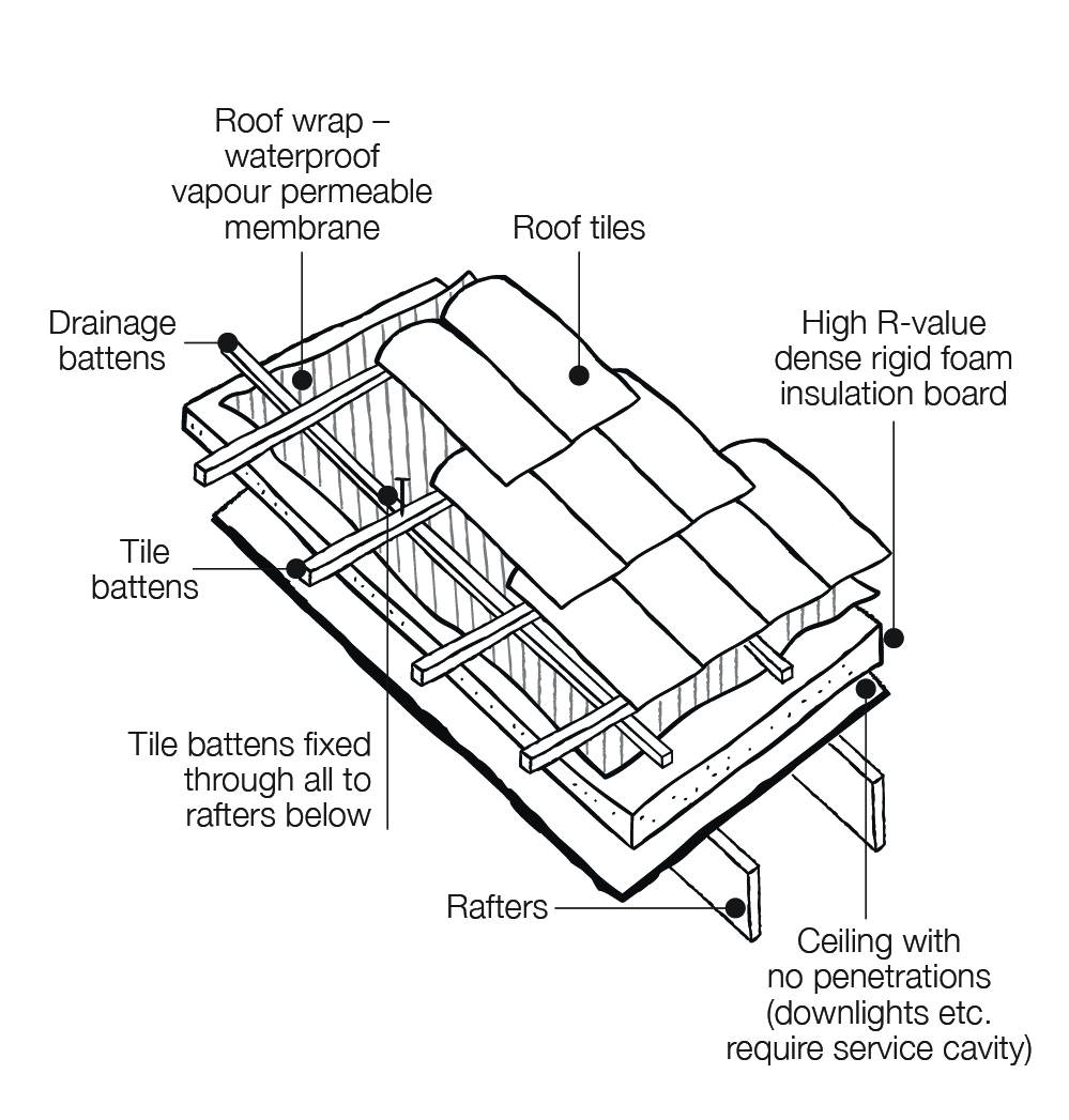 Insulation Yourhome