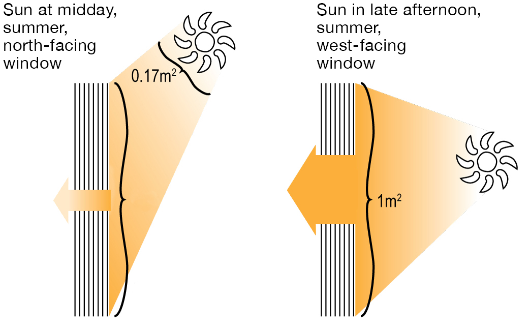 Insulated Glass Benefits and Types: What You Should Know