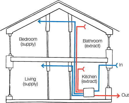 airflow in passive house design